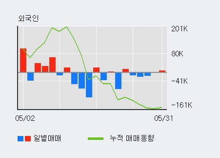 [한경로보뉴스] '우정바이오' 10% 이상 상승, 최근 5일간 외국인 대량 순매도