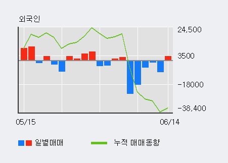 [한경로보뉴스] '링크제니시스' 5% 이상 상승, 주가 상승 흐름, 단기 이평선 정배열, 중기 이평선 역배열