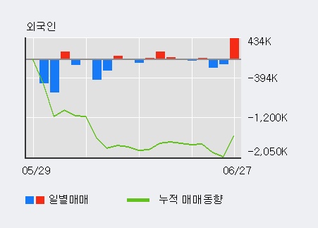 [한경로보뉴스] '해마로푸드서비스' 5% 이상 상승, 전일 기관 대량 순매수