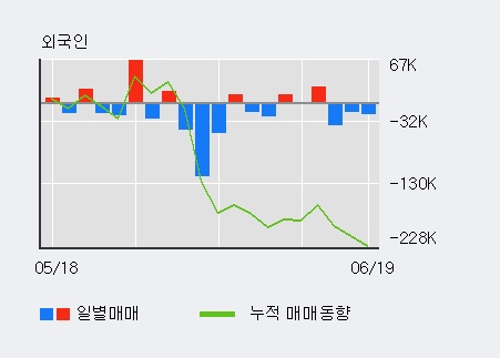 [한경로보뉴스] '보광산업' 5% 이상 상승, 기관 5일 연속 순매수(1,467주)