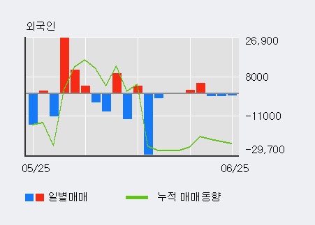 [한경로보뉴스] '동부스팩3호' 5% 이상 상승, 전일 외국인 대량 순매수