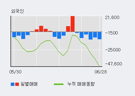 [한경로보뉴스] '아우딘퓨쳐스' 5% 이상 상승, 최근 3일간 기관 대량 순매수