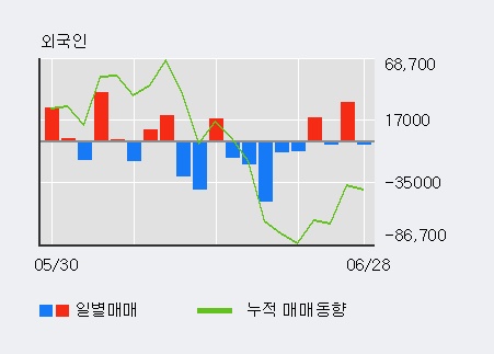 [한경로보뉴스] '현대코퍼레이션홀딩스' 5% 이상 상승, 전형적인 상승세, 단기·중기 이평선 정배열