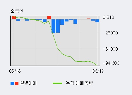 [한경로보뉴스] '슈프리마' 5% 이상 상승, 최근 3일간 기관 대량 순매수