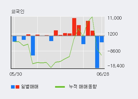 [한경로보뉴스] '브이원텍' 5% 이상 상승, 전일 기관 대량 순매수