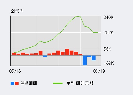 [한경로보뉴스] '스튜디오드래곤' 5% 이상 상승, 전일 기관 대량 순매수