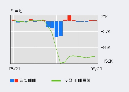 [한경로보뉴스] '엠플러스' 10% 이상 상승, 전일과 비슷한 수준에 근접. 21.4만주 거래중