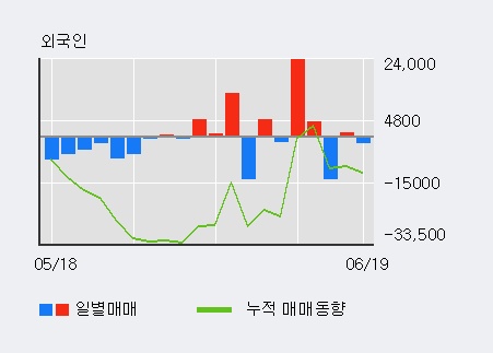 [한경로보뉴스] '유비쿼스' 5% 이상 상승, 기관 5일 연속 순매수(2.6만주)