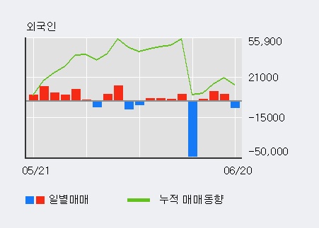 [한경로보뉴스] '매일유업' 5% 이상 상승, 기관 4일 연속 순매수(2.0만주)