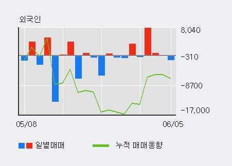[한경로보뉴스] '제일약품' 10% 이상 상승, 기관 6일 연속 순매수(1,584주)