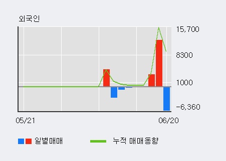 [한경로보뉴스] 'IBKS제8호스팩' 5% 이상 상승, 거래량 큰 변동 없음. 전일 29% 수준