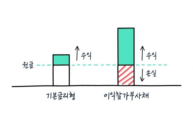 [크라우드 펀딩 꿀팁 ‘그투그’] #1. 돈 많은 백수가 못 되면 돈 많은 회사원이라도