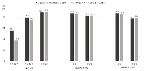 담뱃갑 경고그림 본 흡연청소년 3명 중 1명 "담배 끊겠다"