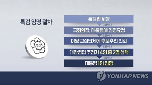 야권 '드루킹 특검' 후보 추천 놓고 진통 예고