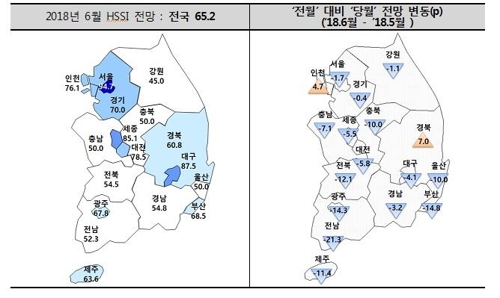 "6월 분양시장, 지방은 계속 위축… 서울만 호조"