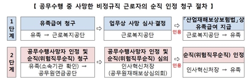 공무원 비정규직도 순직 인정… 재활급여·간병급여 신설