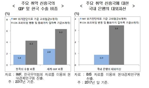 "한미금리차 1%p까지 벌어질 수도… 신흥국 위기 확산시 타격"