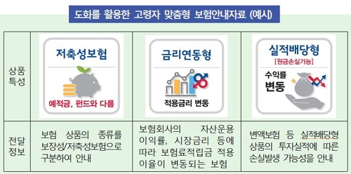 전화로 보험 가입때 상품설명서 보면서 차근차근 확인한다