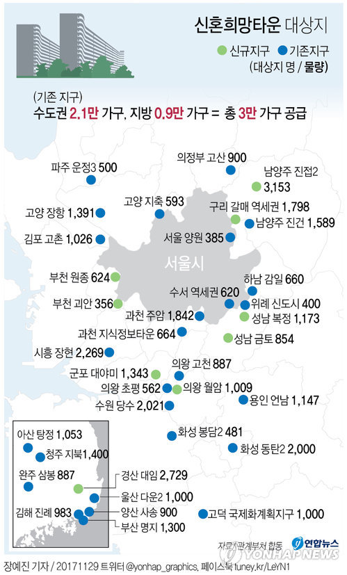 신혼희망타운, 분양가 낮추고 시세차익 환수한다