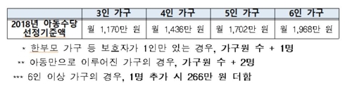 아동수당 20일부터 신청 접수… 9월 21일 첫 지급