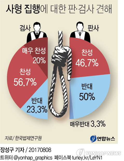 文대통령 '사형집행 중단' 공식 선언하나… 추진 움직임