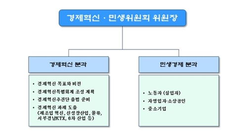 김경수 도정인수위, '경제·민생'과 '새 경남' 투 트랙 운영