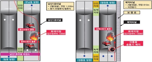 남산1호터널 19일, 북악터널 20일 화재훈련…도로 일부 통제