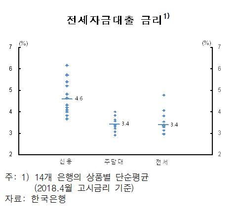 은행 전세대출 72조원… 3년여 만에 2배로↑ 올해도 급증