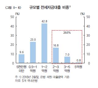 은행 전세대출 72조원… 3년여 만에 2배로↑ 올해도 급증