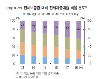 은행 전세대출 72조원… 3년여 만에 2배로↑ 올해도 급증