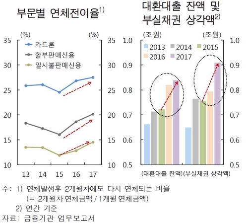 중신용자 대출하겠다더니… "인터넷은행 고신용 차주가 96%"