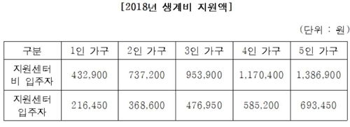 정부 "제주 예멘인 취업허가, 인력부족 업종만 허용"