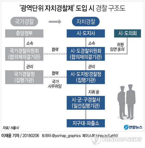 서울시, 자치경찰제 시범실시에 '반색'…"대체로 이관될 것"