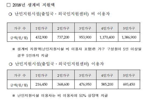 [팩트체크] 4만명 넘어선 난민 신청자… 난민 인정은 839명