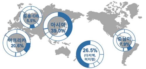 내년 ODA 예산 3조4922억원… 개도국 자립기반 마련 집중