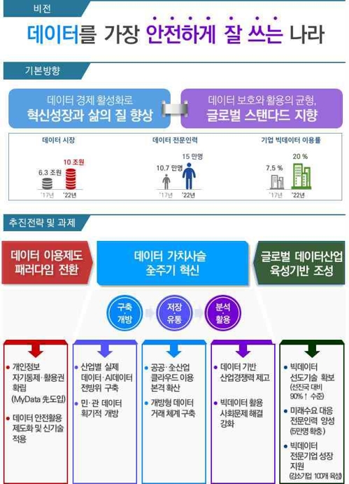 한국 데이터 시장 2022년까지 6.3조→10조원 확대