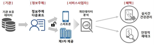 한국 데이터 시장 2022년까지 6.3조→10조원 확대
