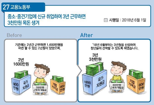 [하반기 달라지는 것] 중소기업 직원이 대학 가면 등록금 지원