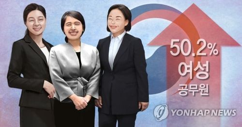 국가공무원 여성 비율 처음 50% 넘어… 교육공무원 중 71.0%