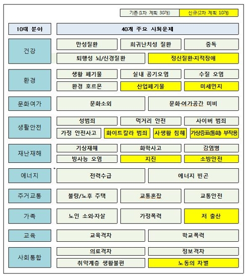 내년 정부 R&D, 기초연구·혁신성장 분야 투자 강화