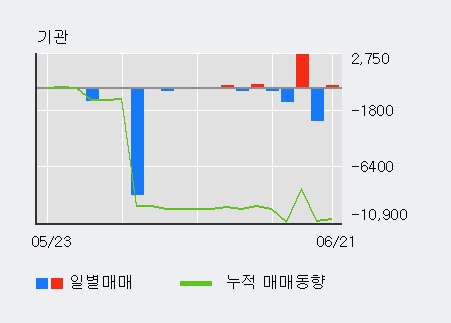 [한경로보뉴스] '조비' 5% 이상 상승, 외국인 3일 연속 순매수(2,791주)