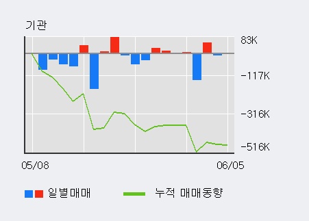 [한경로보뉴스] '삼화콘덴서' 52주 신고가 경신, 최근 3일간 외국인 대량 순매수