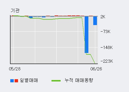 [한경로보뉴스] '오리엔트바이오' 상한가↑ 도달, 키움증권, 미래에셋 등 매수 창구 상위에 랭킹