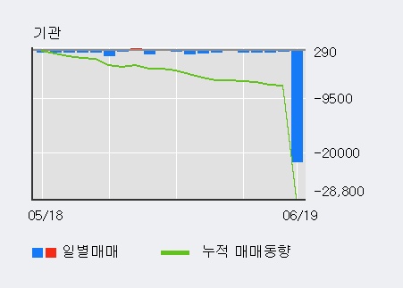 [한경로보뉴스] '조광페인트' 5% 이상 상승, 지금 매수 창구 상위 - 메릴린치, 삼성증권
