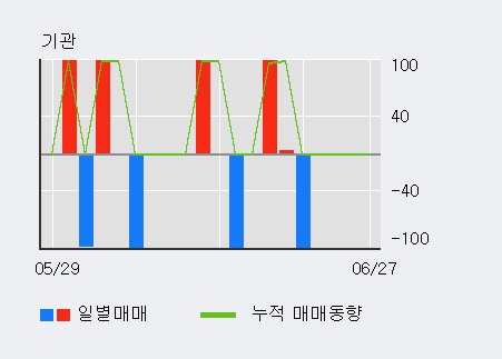[한경로보뉴스] '성신양회2우B' 5% 이상 상승, 이 시간 비교적 거래 활발, 현재 거래량 8,587주