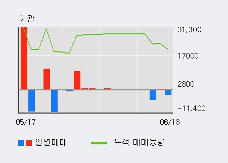 [한경로보뉴스] '대원전선' 5% 이상 상승, 전일 외국인 대량 순매수