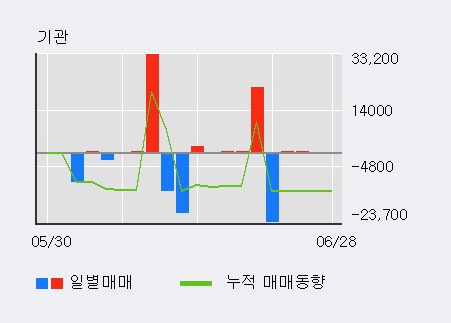 [한경로보뉴스] '포스코엠텍' 5% 이상 상승, 전일 외국인 대량 순매수