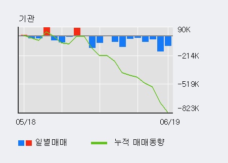 [한경로보뉴스] '무림P&P' 5% 이상 상승, 전일 외국인 대량 순매수