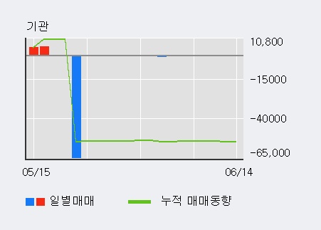 [한경로보뉴스] '까뮤이앤씨' 5% 이상 상승, 전일 외국인 대량 순매수