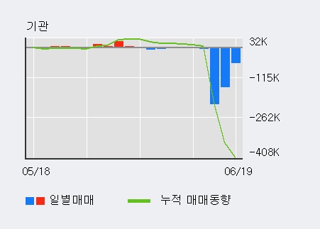 [한경로보뉴스] '한라' 5% 이상 상승, 전일 외국인 대량 순매수